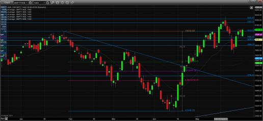 Name: 31_may_nifty_technical.jpg
Views: 271
Size: 20.1 KB