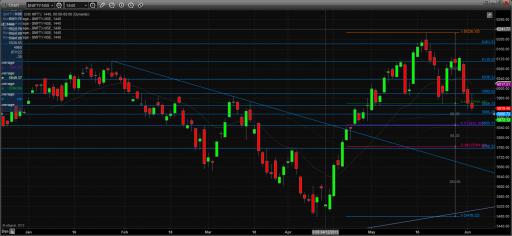 Name: nifty 5th_june_nifty_tech.jpg
Views: 280
Size: 20.2 KB