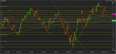 Name: nifty technical analysis 22 nov.jpg
Views: 172
Size: 20.5 KB
