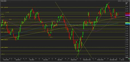 Name: nifty_technical_analysis_29_nov.jpg
Views: 153
Size: 19.6 KB