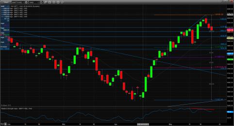 Name: 23_may_nifty_technical_analysis.jpg
Views: 1130
Size: 20.1 KB