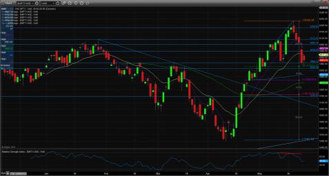Name: Nifty_technical_analysis_27_may.jpg
Views: 1518
Size: 19.4 KB