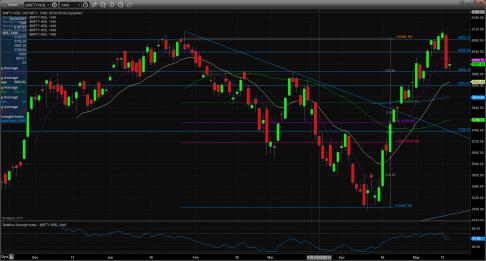 Name: nifty_technical_chart_15_may.jpg
Views: 1049
Size: 20.9 KB