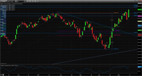Name: nifty technical_16_may_nifty.jpg
Views: 1272
Size: 19.8 KB