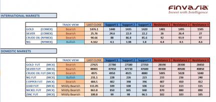 Name: Intraday Technical Levels for MCX 15th April.jpg
Views: 1488
Size: 22.3 KB