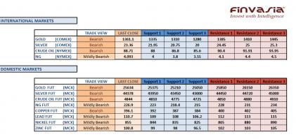 Name: MCX technicals April 16th.jpg
Views: 1458
Size: 20.8 KB