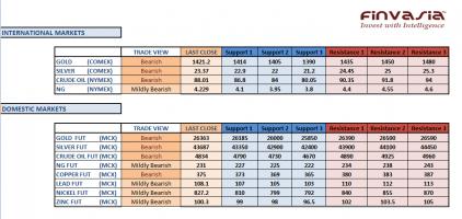 Name: MCX technicals 23rd April.jpg
Views: 1383
Size: 20.7 KB