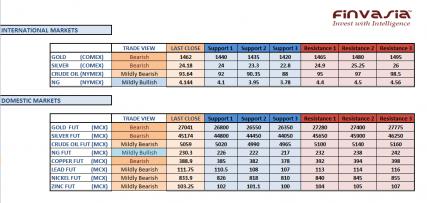 Name: MCX technicals April 26th.jpg
Views: 1325
Size: 21.2 KB