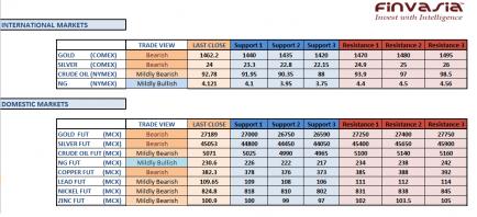 Name: MCX technicals April 29th.jpg
Views: 1389
Size: 22.5 KB