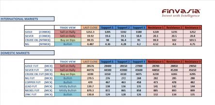 Name: 27th December MCX Technicals.jpg
Views: 258
Size: 21.8 KB