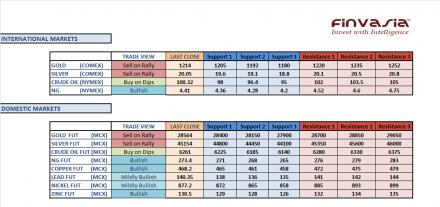Name: 30th December MCX Technicals.jpg
Views: 335
Size: 21.1 KB