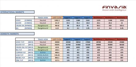 Name: 2nd January MCX Technicals.jpg
Views: 250
Size: 21.7 KB