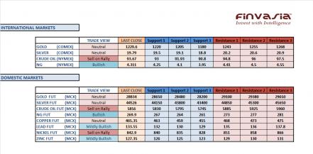 Name: 8th Jan MCX Technicals.jpg
Views: 351
Size: 21.8 KB