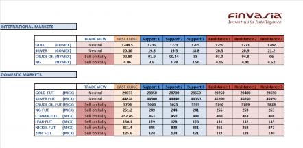 Name: 13th Jan MCX Technicals.jpg
Views: 213
Size: 21.7 KB