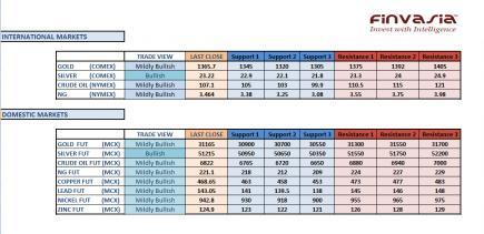 Name: 20th august technicals.jpg
Views: 222
Size: 21.8 KB