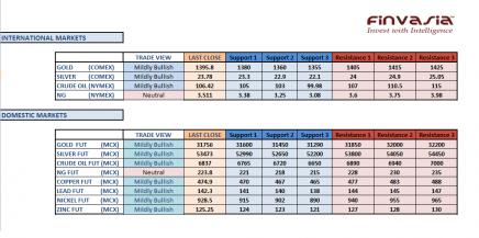 Name: mcx technicals 26th august.jpg
Views: 249
Size: 22.0 KB