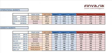 Name: 10 September technicals mcx.jpg
Views: 198
Size: 21.2 KB