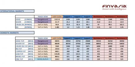 Name: 7th nov technicals.jpg
Views: 209
Size: 20.6 KB