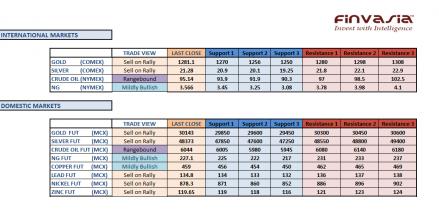 Name: 12th nov technicals.jpg
Views: 195
Size: 21.7 KB