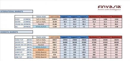 Name: 14th nov technicals.jpg
Views: 194
Size: 21.2 KB