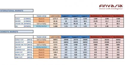 Name: 19th nov technicals.jpg
Views: 183
Size: 20.8 KB