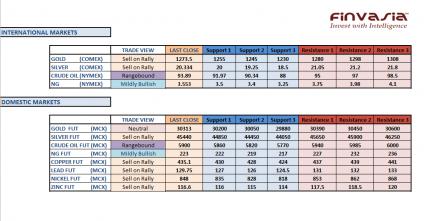 Name: 20th nov technicals.jpg
Views: 204
Size: 21.3 KB