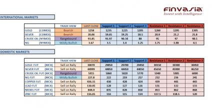Name: 21st nov technicals.jpg
Views: 180
Size: 21.1 KB