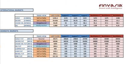 Name: 26th nov technicals.jpg
Views: 167
Size: 21.2 KB
