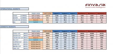 Name: 28th nov technicals.jpg
Views: 207
Size: 20.8 KB