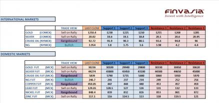 Name: 2nd December Technicals.jpg
Views: 170
Size: 21.3 KB