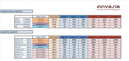 Name: 3rd December MCX Technicals.jpg
Views: 196
Size: 21.1 KB
