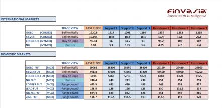 Name: 4th December MCX Technicals.jpg
Views: 175
Size: 21.2 KB