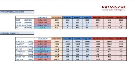 Name: 9th December MCX Technicals.jpg
Views: 203
Size: 21.8 KB