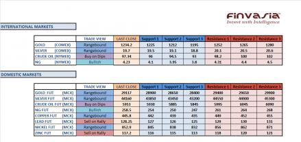 Name: 10th December MCX Technicals.jpg
Views: 150
Size: 21.1 KB