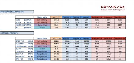 Name: 11th December MCX Technicals.jpg
Views: 159
Size: 21.2 KB