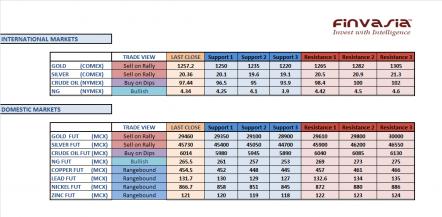 Name: 12th December MCX Technicals.jpg
Views: 222
Size: 21.8 KB