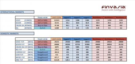 Name: 13th December MCX Technicals.jpg
Views: 169
Size: 21.1 KB