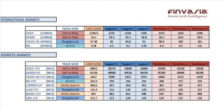 Name: 17th December MCX Technicals.jpg
Views: 191
Size: 21.3 KB