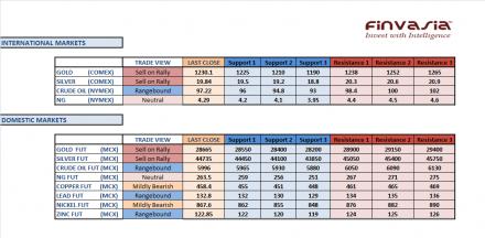 Name: 18th December MCX Technicals new.jpg
Views: 204
Size: 21.2 KB