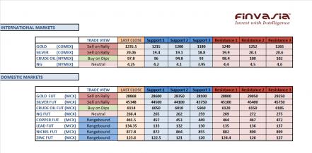 Name: 19th December MCX Technicals.jpg
Views: 206
Size: 21.9 KB