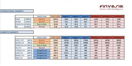 Name: 20th December MCX Technicals.jpg
Views: 171
Size: 20.6 KB