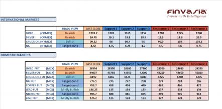 Name: 23rd December MCX Technicals.jpg
Views: 190
Size: 21.8 KB