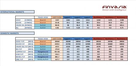Name: 24th December MCX Technicals.jpg
Views: 189
Size: 21.9 KB