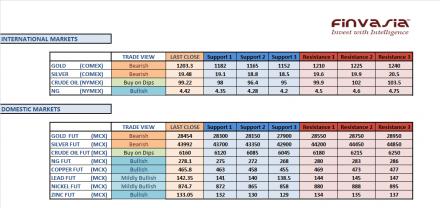 Name: 26th December MCX Technicals.jpg
Views: 178
Size: 20.9 KB