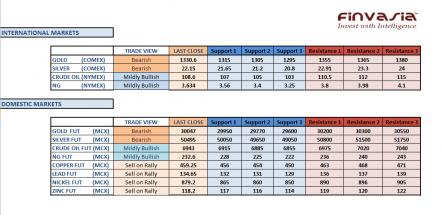 Name: 13 September technicals.jpg
Views: 228
Size: 22.2 KB