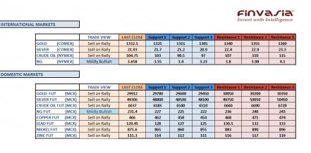 Name: 23 September technicals.jpg
Views: 223
Size: 21.9 KB