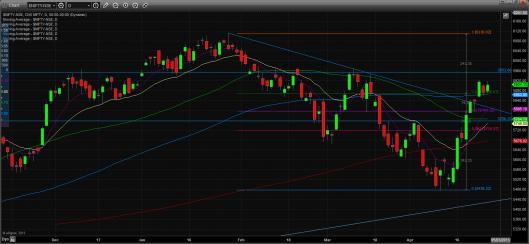 Name: april_30_technical_nifty.jpg
Views: 984
Size: 20.4 KB