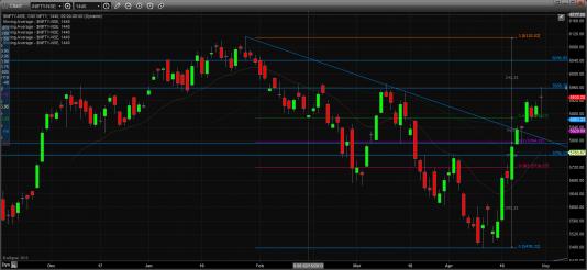 Name: technical_nifty_2nd_may.jpg
Views: 874
Size: 20.3 KB