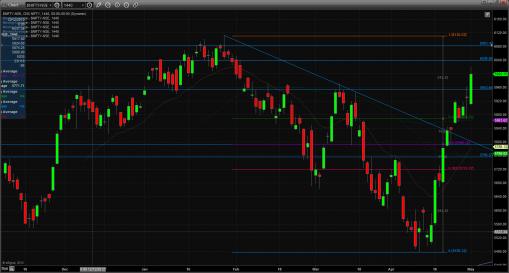 Name: 3rd_may_technical_nifty.jpg
Views: 763
Size: 20.2 KB