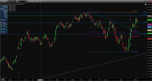 Name: nifty_technical_7th_may.jpg
Views: 865
Size: 20.3 KB